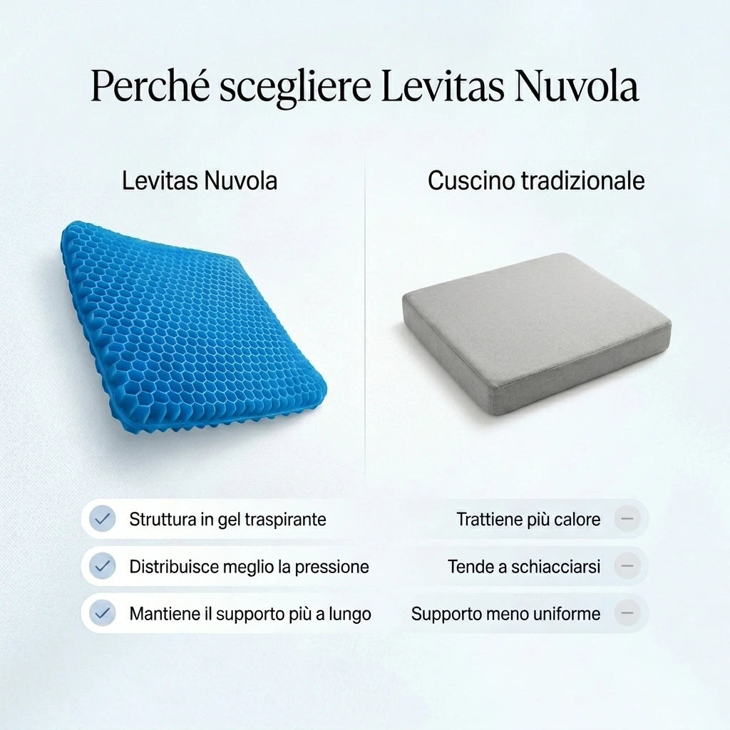 Levitas™️ Nuvola