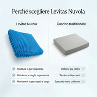 Levitas™️ Nuvola
