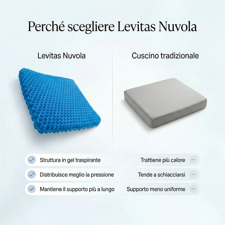 Levitas™️ Nuvola